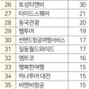 (주)제주케이여행사