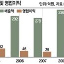 연이엔씨 이미지