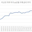리셋 이미지