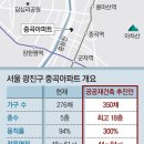 중곡2로 네이버블로그