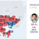 출구조사보다 더 정확한 청래당원 나 유관석의 예지력을 믿으면 됩니다!=유관석의 예지력이 김경수 당선을 낮 1시에 공표하였으니까요! 이미지