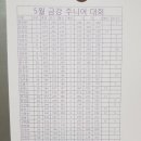 쥬니어 이미지