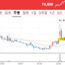 제너럴 매니지먼트 이미지