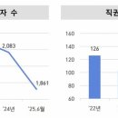 서담 행정사사무소 이미지