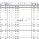 2024년도 공군 주관 일반군무원 채용시험 시행계획 공고 이미지