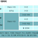 반포4동010 이미지