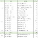 구암동560 이미지