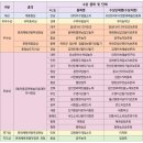 제63회 전국 민속예술축제(22년10월28일~30일) 소식 이미지