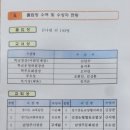 어람중학교 이미지