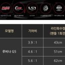 대도낚시 | 도요 루비나G5 문어 낚시 저기어비 베이트릴 추천