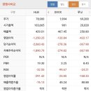 엘레바 이미지