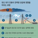 대정에너지 이미지