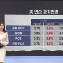 12월 FOMC 성명서·점도표·경제 전망 주요 체크포인트 [글로벌 시황&이슈] (daum.net) 이미지