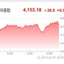 1월 8일(수) : 옵션 만기일과 수급 움직임이 만드는 변동성 이미지