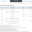 트래블로그 이미지