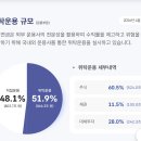 전주행