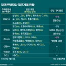(주)이상건설 이미지