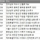 충남전화번호부 이미지