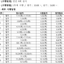 24년 전파진흥원 국가전문자격 시험일정 이미지