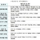 건강보조식품 소매업 네이버블로그