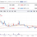 진바이오텍 이미지