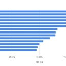 재택근무 회사 리스트 이미지