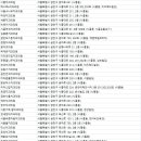 상쾌한윤치과의원 이미지