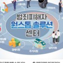 원스톱솔루션 이미지