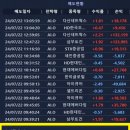 소프트로닉스 | 주식프로그램 네오엘소프트 캐시플로우 사용후기 매매내역【24.07.22 월요일】 오늘의 특징주...