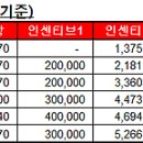 [금천구청]LG U+ 결합상품안내상담원(정규직)/월310만이상/9시30분출근/주5일 이미지