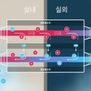 목련로R 네이버블로그