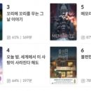 [8월 2주 밀리 인기도서 순위] 『메타버스, 이미 시작된 미래』 2위… 오디오북 『말 잘하는 사람은 잡담부터 합니다』 7위 이미지