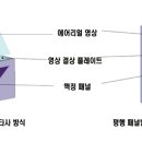 서울청사진.인쇄 이미지