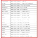 화원동산약국 이미지