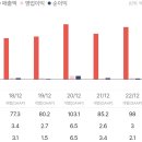 엘디미디어플러스 사업진행현황 이미지