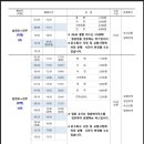 삼천포시외버스터미널 이미지