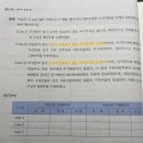 세무회계 익금 의제배당 이미지