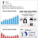 한동훈이 임명한 비대위원 박은식 &#34;전쟁지면 집단 ㄱㄱ이 매일 벌어지는데 페미니즘이 의미있나&#34; 이미지