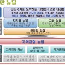 자원순환해설사협의회 이미지