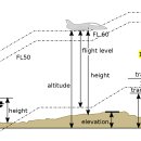 Point-공간의 이미지
