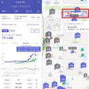 삼천초등학교 | 따뜻한 가을, 대전 서구 임장 다녀왔어요