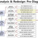 이룸경영컨설팅 - 금천구 가산디지털1로 30 | 이룸경영컨설팅