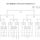 2014년_KBO총재배_유소년야구대회 대진표 및 일정 이미지