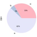 Re: 문제182.(오늘의 마지막 문제) 아래와 같이 결과를 출력하시오 ! 이미지