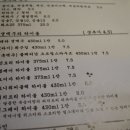 술주유 네이버블로그