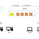 허브렌탈 이미지
