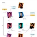 투파트