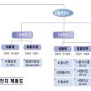 전지가 너희를 자유롭게 하리라 이미지