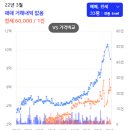 성북-돈암-2004 이미지