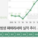 파마시대 이미지